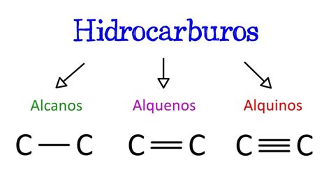 Ejemplos De Alcanos