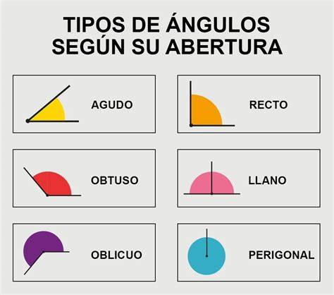 Ejemplos De Angulos