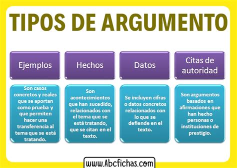 Ejemplos De Argumentos