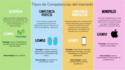 Ejemplos De Competencia