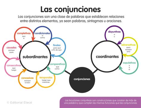 Ejemplos De Conjunciones