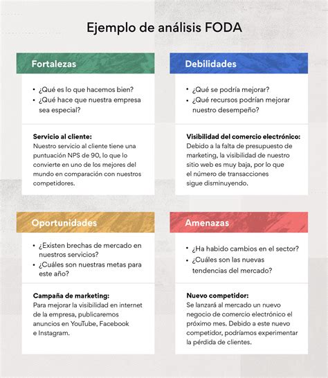 Ejemplos De Foda