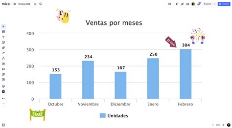 Ejemplos De Graficas