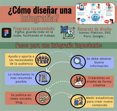 Ejemplos De Infogramas