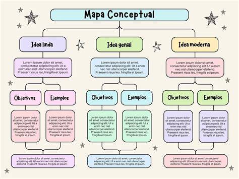 Ejemplos De Mapas Conceptuales
