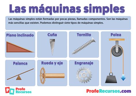 Ejemplos De Maquinas Simples