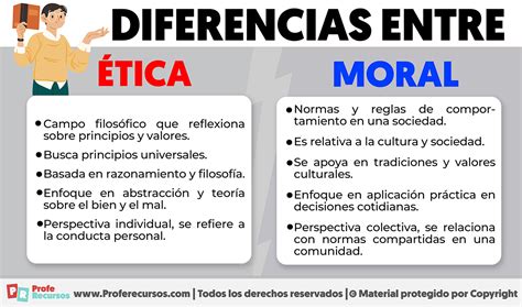 Ejemplos De Moral