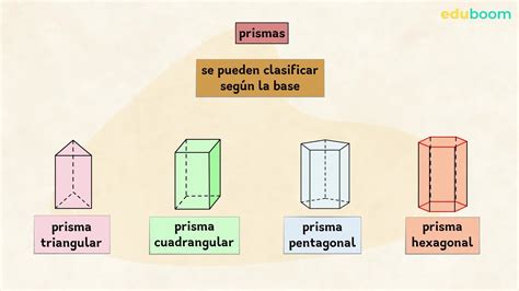 Ejemplos De Prismas