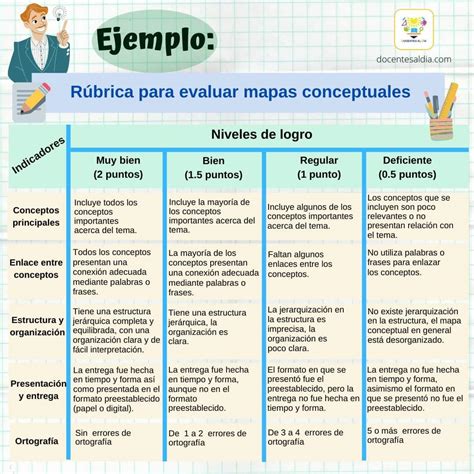 Ejemplos De Rubricas