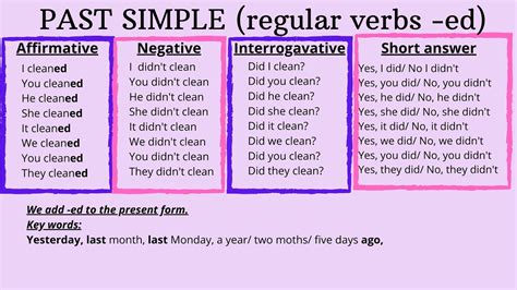 Ejemplos De Simple Past