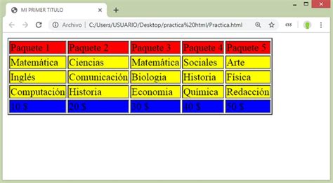 Ejemplos De Tablas