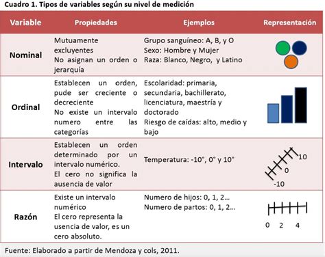 Ejemplos De Variables Nominales
