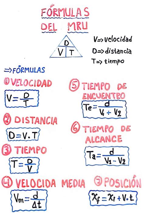 Ejercicios De Mruv