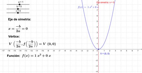 Ejes De Simetria Funcion Cuadratica