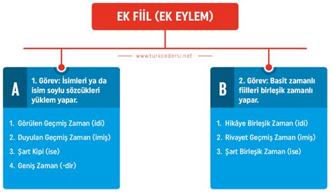 Ek Fiil Nedir