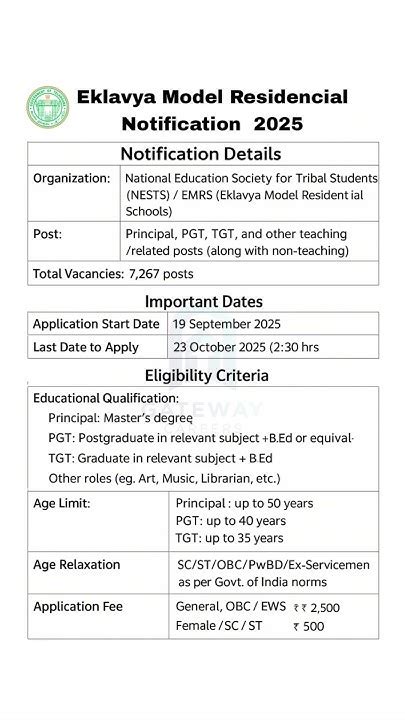 Ekalavya School Notification