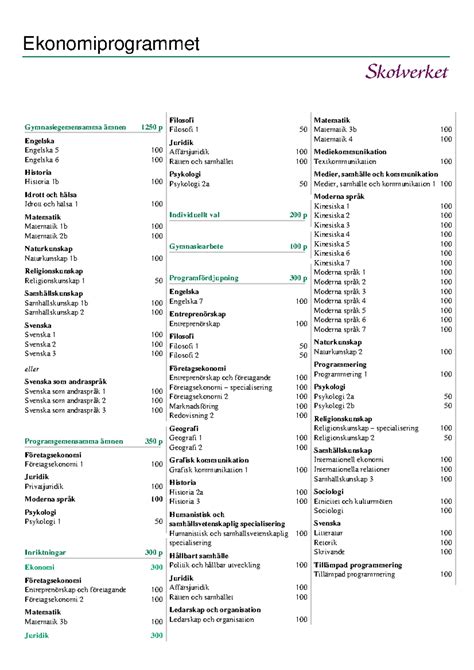 ekonomiprogrammet engelska