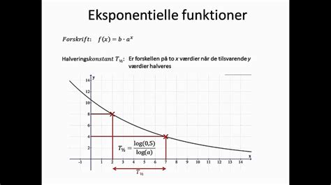 Eksponentiel Funktion Formel