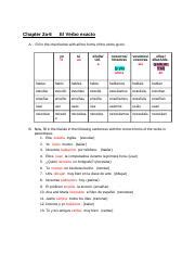 El Verbo Exacto Chart