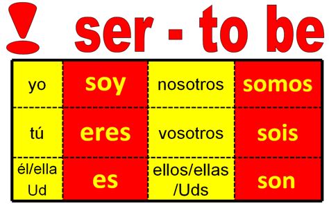 El Verbo Ser Teaching Resources The Verb Ser Worksheet Answers - The Verb Ser Worksheet Answers