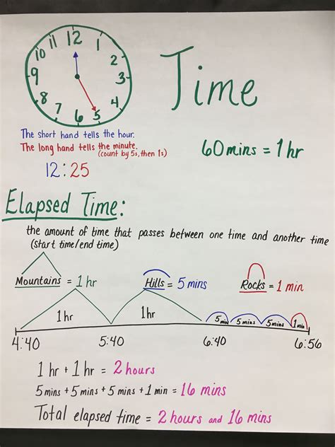 Elapsed Time For Third Grade   Elapsed Time Unit Telling Time Unit Loving Math - Elapsed Time For Third Grade