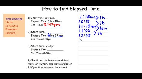 Elapsed Time How To Solve Elapsed Time On Elapsed Time Using A Number Line - Elapsed Time Using A Number Line