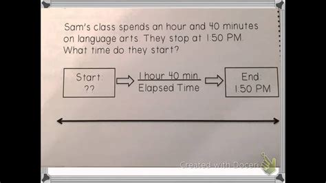 Elapsed Time Number Line Strategy Youtube Elapsed Time On Number Line - Elapsed Time On Number Line