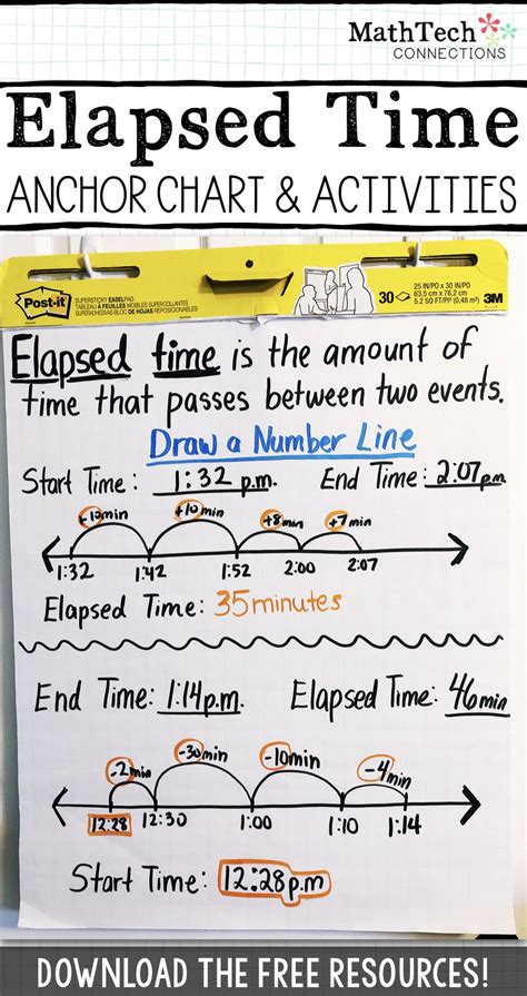 elapsed timeline 3rd grade