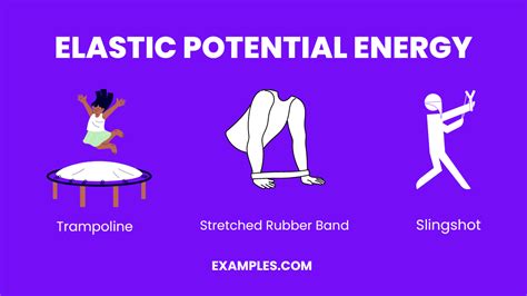 Elastic Potential Energy Examples