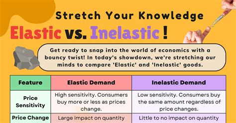 Elastic Versus Inelastic