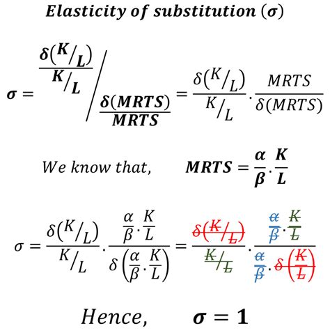 Elasticity Of Substitution