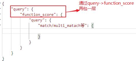 elasticsearch FunctionScore Java API sample - CSDN博客