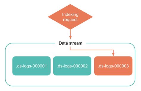 elasticsearch creating time series indices using index template by