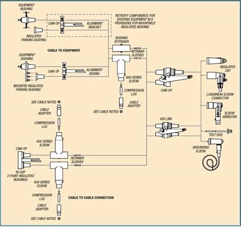 Elastimold 600 Amp 35kv Deadbreak Connectors