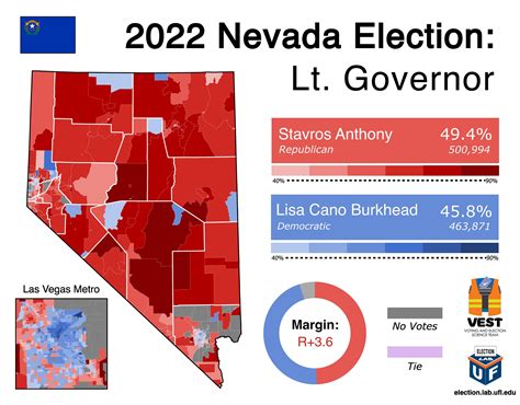 election nevada