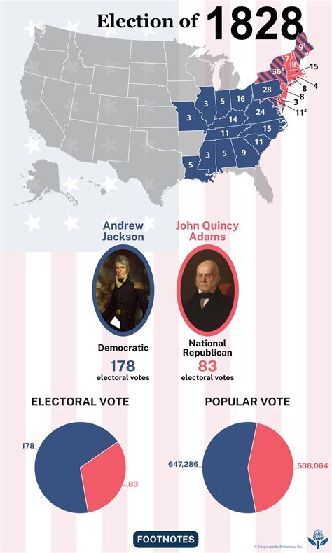 Election Of 1828