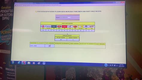 election result in kuching
