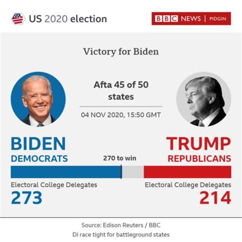 Election Updates Biden And Trump Trade Attacks In Long Words With Y - Long Words With Y