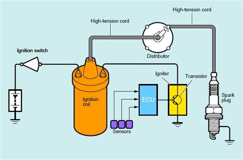 Download Electonic Spark Advance 