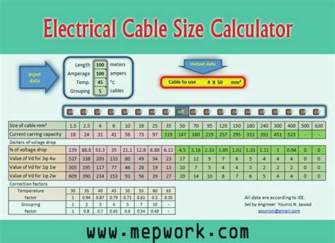 Electric Cable Size Calculations