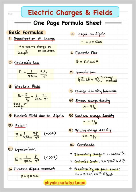 Electric Charges And Fields Class 12 Formulas