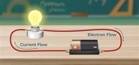 Electric Current Can Flow Through Metals True Or False