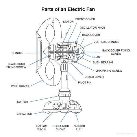 Electric Fan Parts Drawing