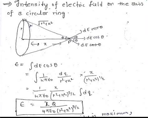 Electric Field Circular Loop