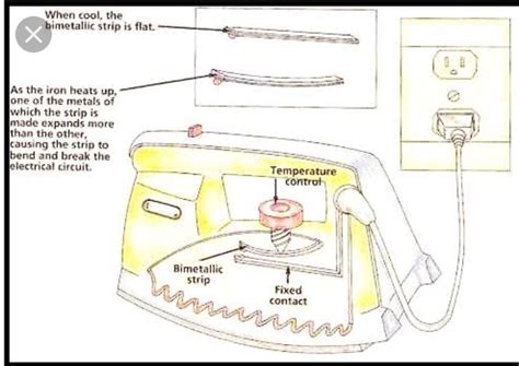 electric iron working principle