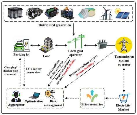 Electric Load Forecasting Electric Demand Forecasting