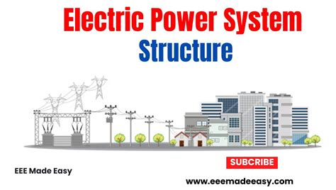 Electric Machine And Power System Fundamentals