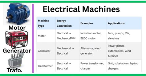 Electric Machines