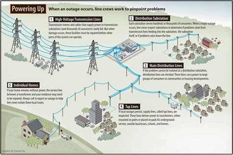 Electric Power Application And Installation Guide Caterpillar