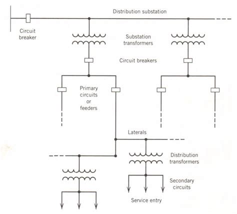 Electric Power Components And Systems